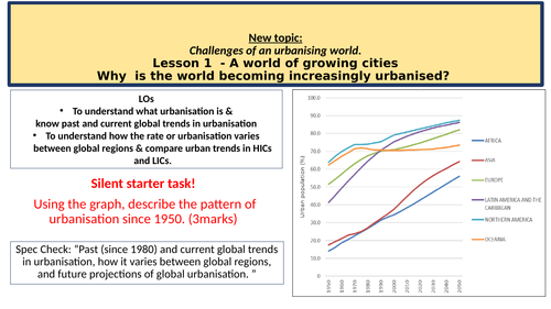 Edexcel B Geography GCSE: Challenges of an urbanising world - full unit