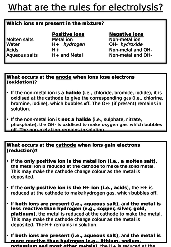 Electrolysis - Independent Revision Activity