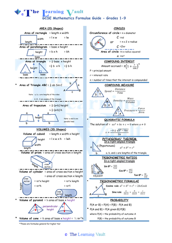 Gcse Mathematics Formulae Sheet Teaching Resources
