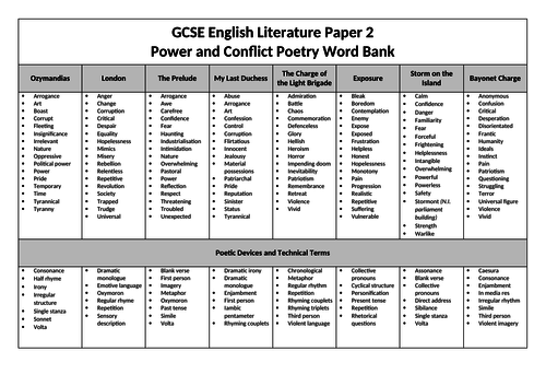 Power and Conflict Poetry Word Bank (AQA GCSE)