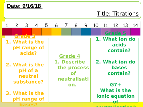 NEW AQA Titrations lesson including practical.