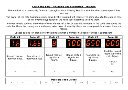 Crack The Safe - Rounding, Estimation and Bounds