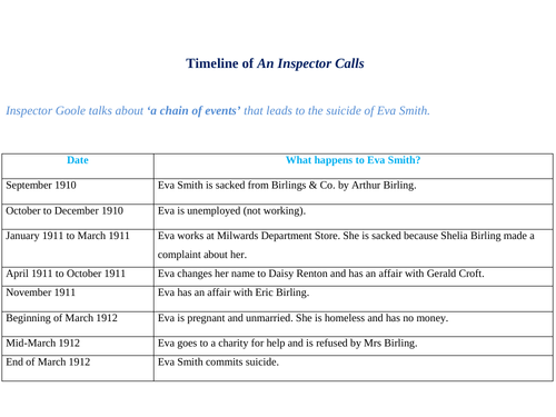 Timeline: An Inspector Calls: Students working Grade 5