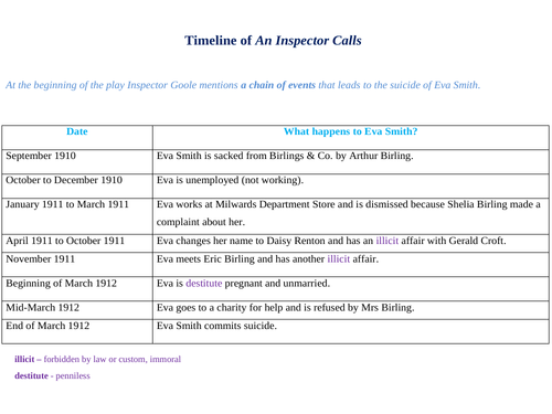 Timeline: An Inspector Calls: Students working towards Level 9