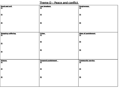 AQA A Religious Studies: Theme E Crime and Punishment revision overview sheet (CHRISTIANITY ONLY)