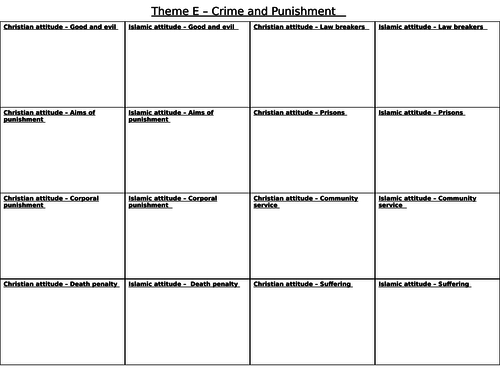 AQA 9-1 Religious Studies. Theme E A3 Revision overview sheet (CHRISTIANITY AND ISLAM)