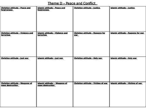 AQA 9-1 Religious Studies. Theme D revision overview sheet (CHRISTIANITY AND ISLAM)