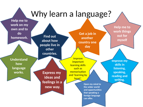 Why learn a language display | Teaching Resources