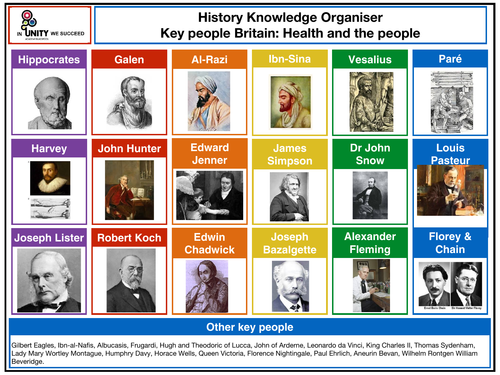 Britain: Health and the people - key people knowledge organiser