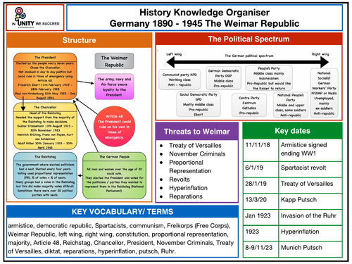 Weimar Germany Knowledge Organiser