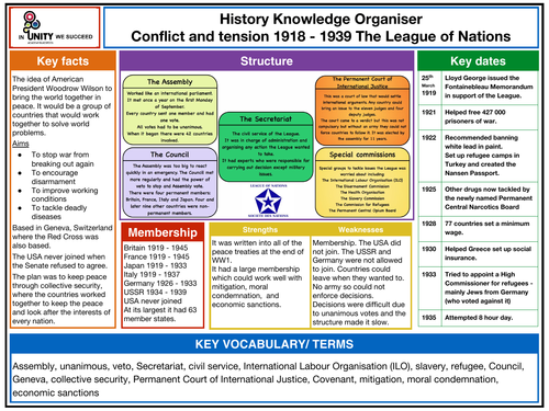 Conflict and tension - The League of Nations