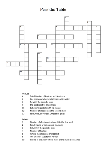 Periodic Table Crossword