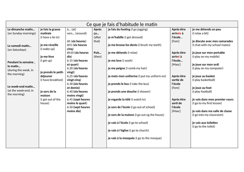 French KS3/4 - What I usually do in the morning