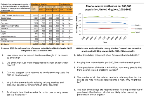 AQA Non Communicable Disease and Cancer