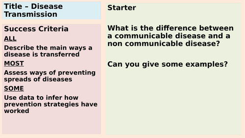 AQA Pathogen transfer and types of pathogen lessons