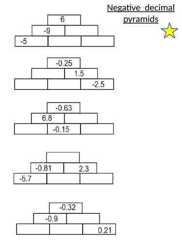 Addition and subtraction negative decimal pyramids