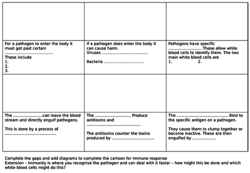 AQA White blood cells and Immune Response