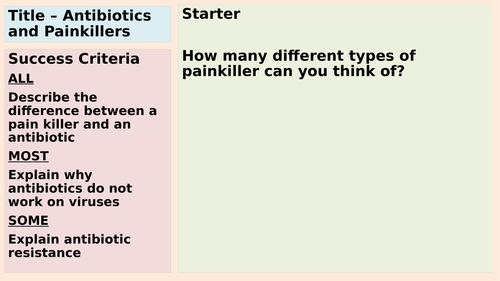 AQA Antibiotics and Painkillers