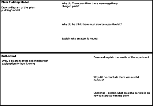 AQA Development of Atomic Model