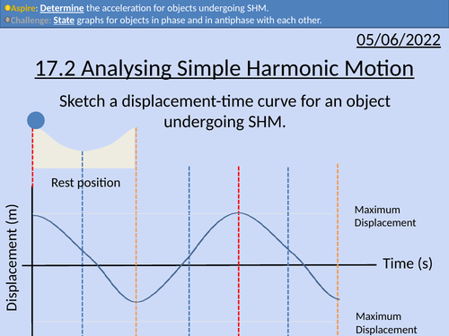 OCR A Level Physics: Analysing Simple Harmonic Motion
