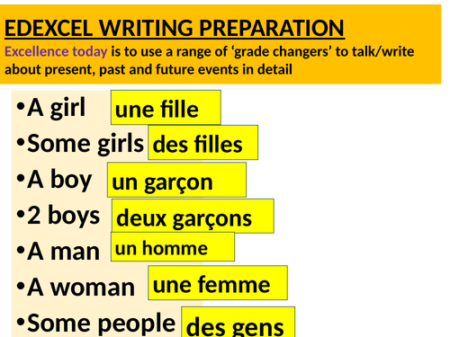 FRENCH GCSE SPEAKING AND WRITING SUCCESSFUL RESOURCES AND  STRATEGIES