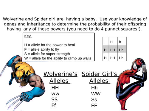 Genetic Disorders