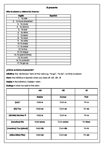 Spanish GCSE grammar: regular present tense rules & practice
