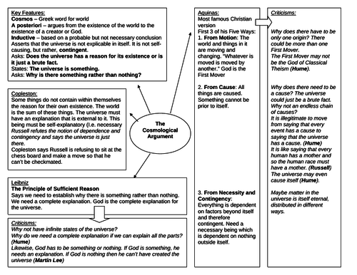 Introduction to the Cosmological Argument - Useful both GCSE + A-level