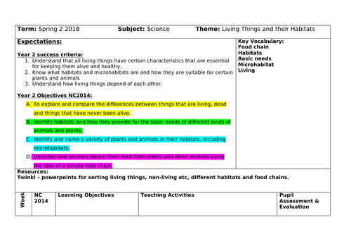 Year 2 Living things and Food Chains medium term plan