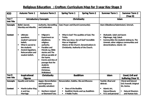 Religious Studies Curriculum Map