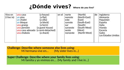 Vivo en el norte sentence builder