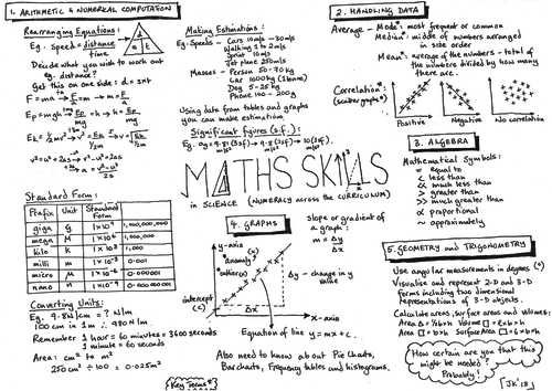 AQA GCSE Science - Maths Skills - Placemat