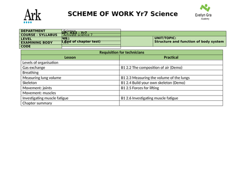 Yr7 Body systems.  Scheme of Work for Kerboodle Activate 1 (SoW)