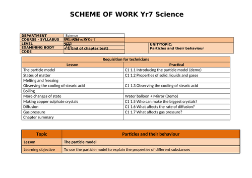 Yr7 Particles.  Scheme of Work for Kerboodle Activate 1 (SoW)