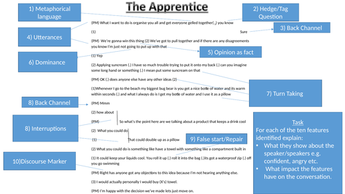 A Level English Language Example of Annotated Transcript and Example Paragraph