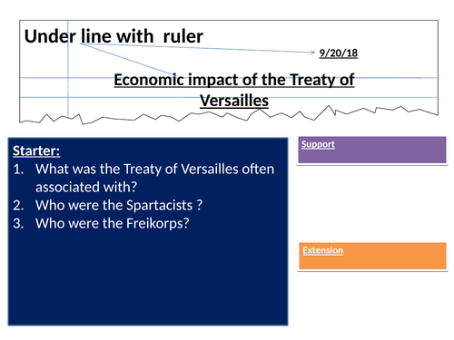 Economic impact of the Treaty of Versailles
