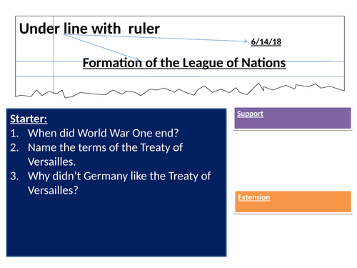 Structure of the League of Nations