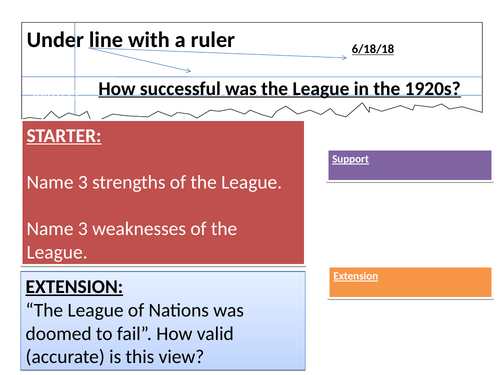 Successes of the LoN 1920s