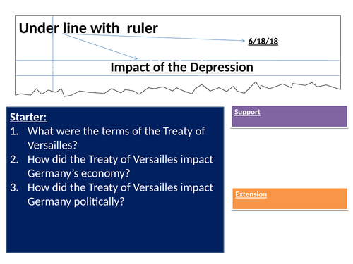 Impact of the Depression