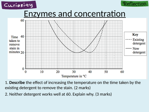 Enzyme graph drawing practice