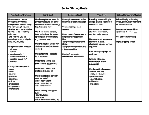 Writing Goals Teaching Resources