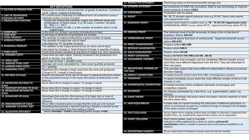 Economics A Level Theory of the Firm Detailed Knowledge Organiser