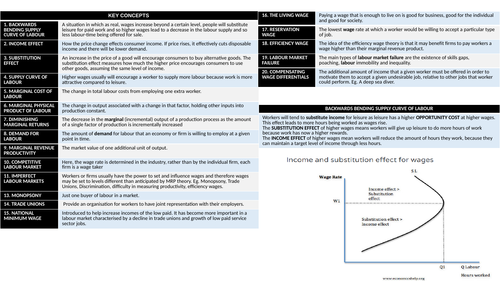 Economics A level Labour Market Knowledge Organiser