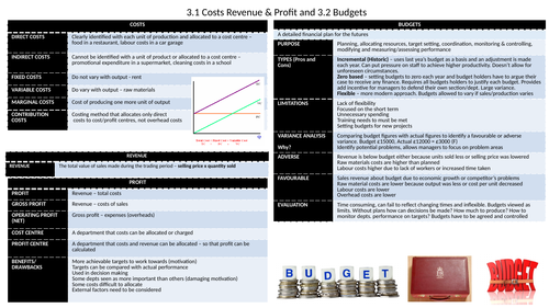 A Level Business. Finance & Accounting Knowledge Organiser & Revision booklet