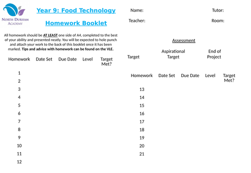 Food and nutrition notes image