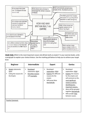 Enquiry Question: Why did the British build an empire?