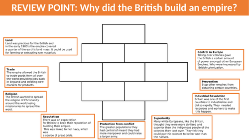 Enquiry Question: Why did the British Empire get so big?