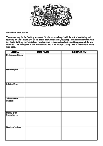 Enquiry Question: How did the MAIN concepts cause a world war?