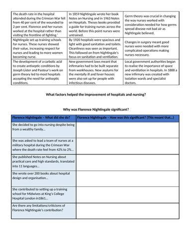 Enquiry Question: How did Florence Nightingale improve hospitals?