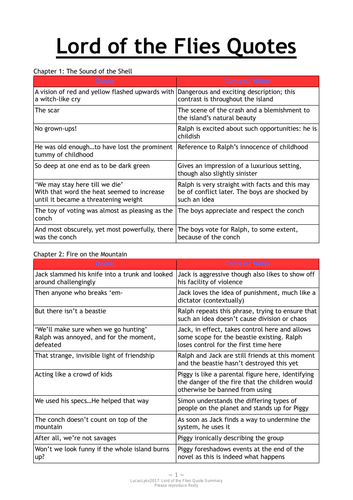 Lord of the Flies Quote Summary for GCSE